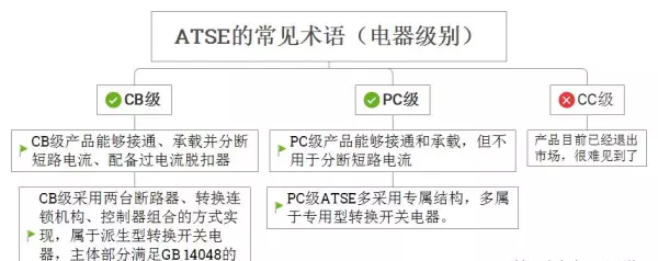asco双电源是什么品牌(13)