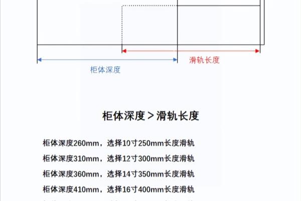 抽屉导轨尺寸规格如何选择.