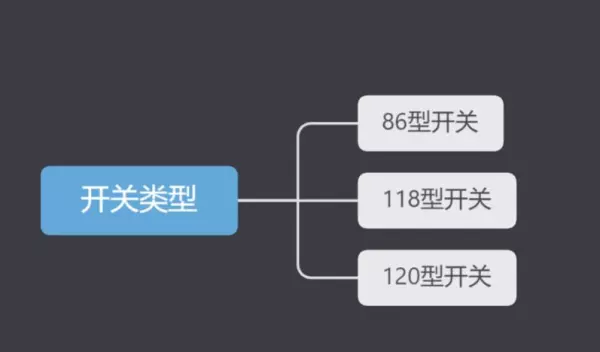 插头插座开具发票属于哪个类别(2)