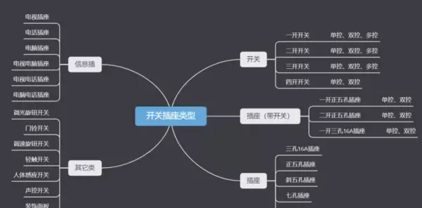 插头插座开具发票属于哪个类别(3)