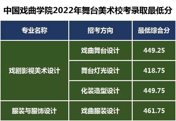 舞台灯光设计大学里属于什么专业(5)
