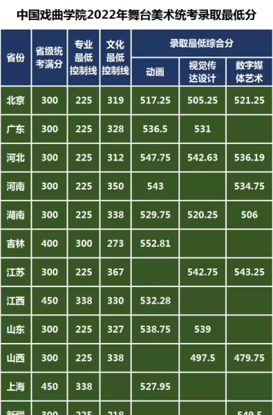 舞台灯光设计大学里属于什么专业(6)