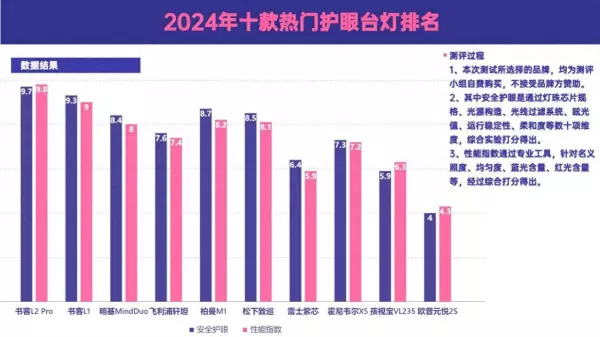 照明灯具十大品牌排名照明灯具十大品牌排名(1)