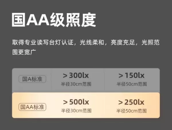 照明灯具十大品牌排名照明灯具十大品牌排名(5)