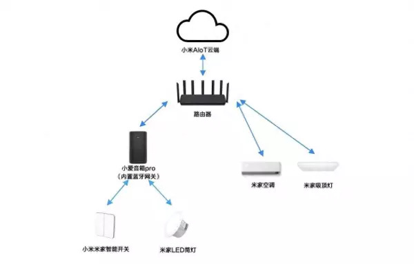 智能中控屏哪个品牌好(1)