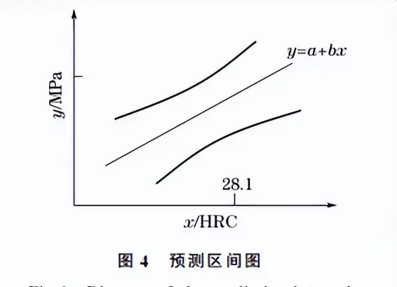 金属板材的抗拉强度指的是金属材料的哪种特性(16)