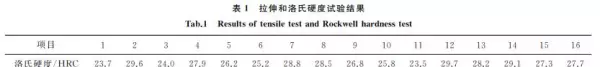 金属板材的抗拉强度指的是金属材料的哪种特性(2)