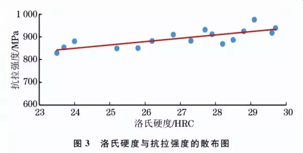 金属板材的抗拉强度指的是金属材料的哪种特性(4)