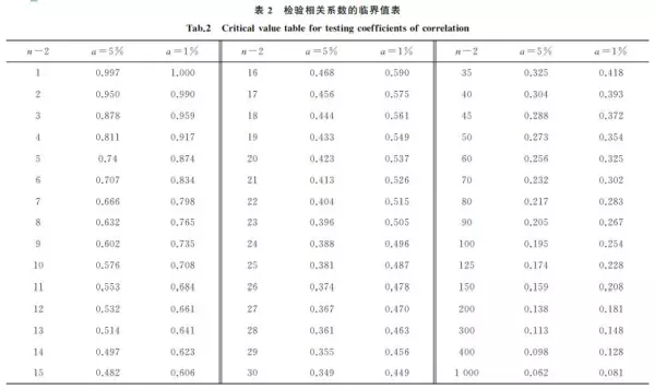 金属板材的抗拉强度指的是金属材料的哪种特性(6)