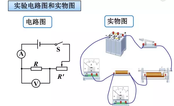 多用表中间刻度为什么是内阻(3)