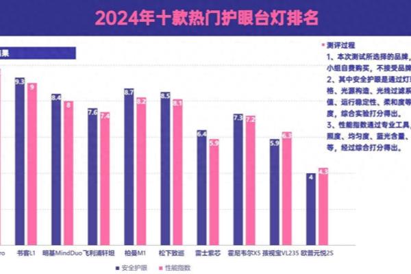 照明灯具十大品牌排名照明灯具十大品牌排名.