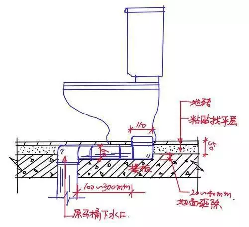 移位器为什么不能用虹吸马桶(3)