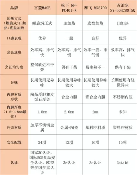 小家电牌子排名前十的是哪些(5)