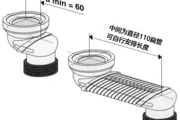 移位器为什么不能用虹吸马桶.