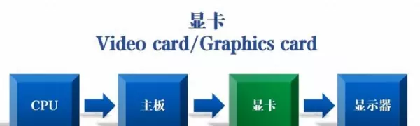 yobota显卡是什么牌子(1)