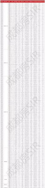 成都武侯区房价2023最新价格(10)
