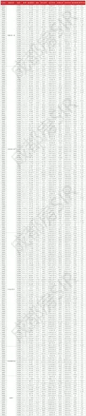 成都武侯区房价2023最新价格(12)