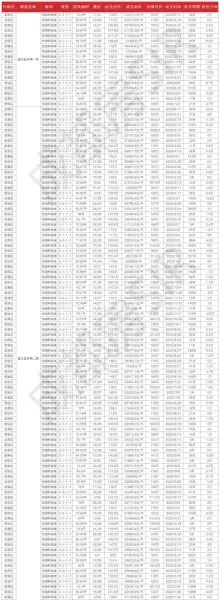 成都武侯区房价2023最新价格(13)