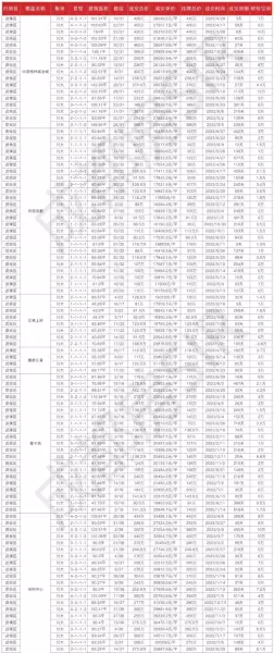成都武侯区房价2023最新价格(1)