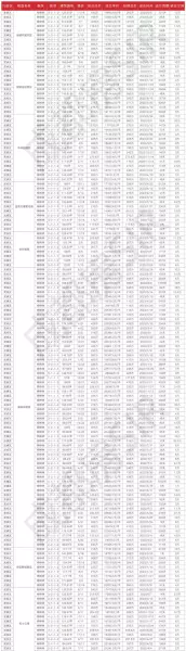成都武侯区房价2023最新价格(2)