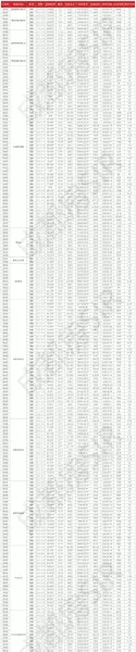 成都武侯区房价2023最新价格(3)