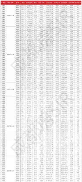 成都武侯区房价2023最新价格(4)