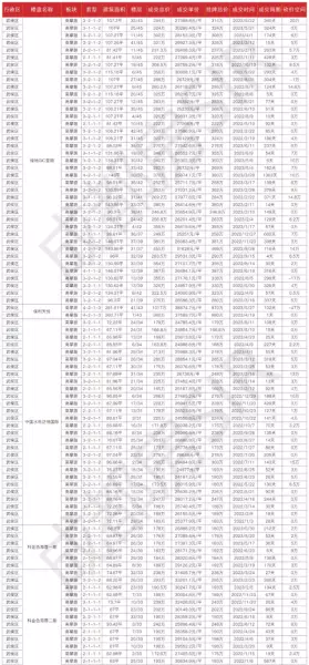 成都武侯区房价2023最新价格(7)