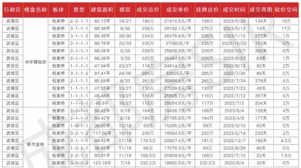成都武侯区房价2023最新价格(8)