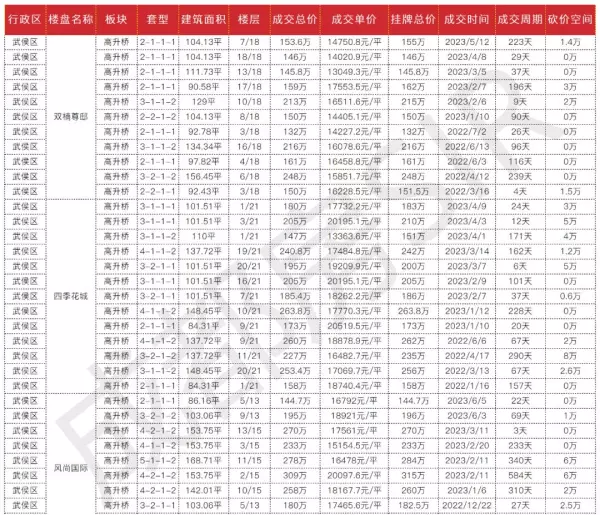 成都武侯区房价2023最新价格(9)
