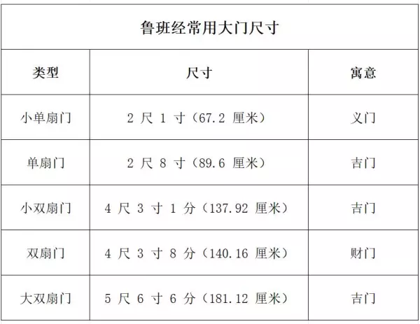 一般门多宽多少厘米(2)