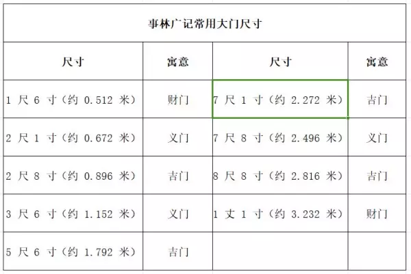 一般门多宽多少厘米(3)