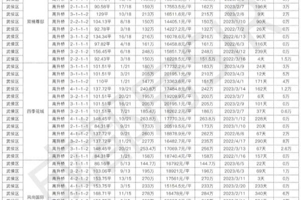 成都武侯区房价2023最新价格.