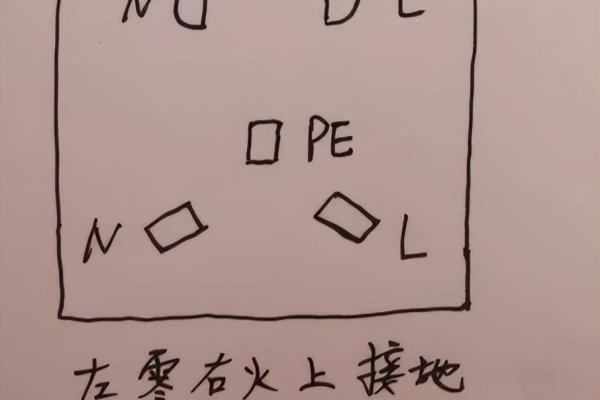 三相插座怎么接线图解字母代表什么.