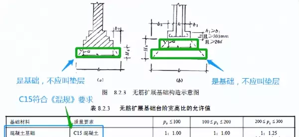 垫层用c15还是c20(11)