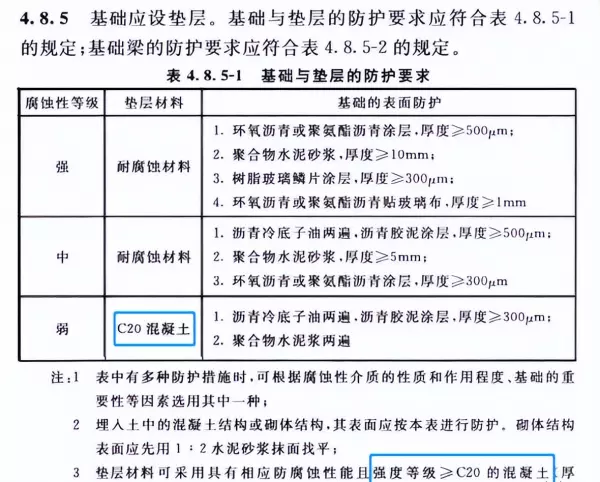 垫层用c15还是c20(13)