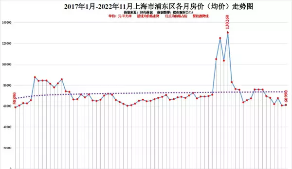 上海徐汇区房价2022最新价格(10)