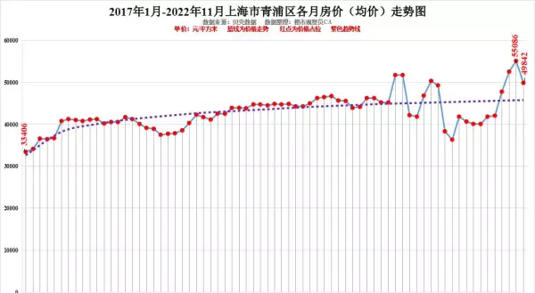 上海徐汇区房价2022最新价格(11)