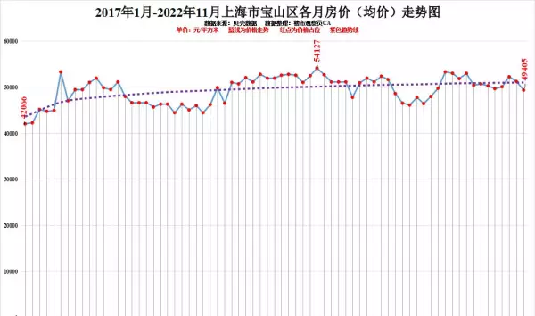 上海徐汇区房价2022最新价格(12)