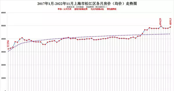 上海徐汇区房价2022最新价格(13)