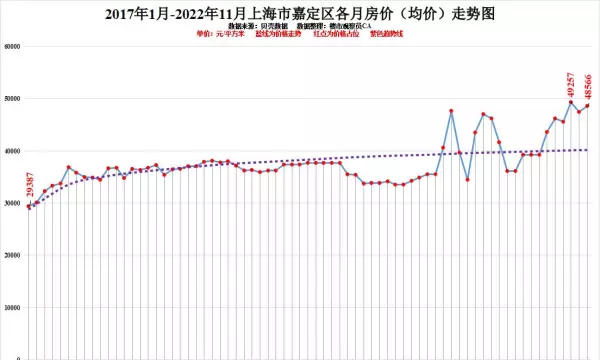 上海徐汇区房价2022最新价格(14)