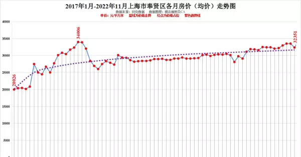 上海徐汇区房价2022最新价格(15)