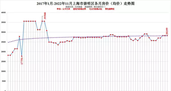 上海徐汇区房价2022最新价格(16)