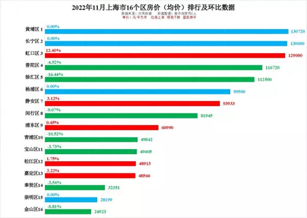 上海徐汇区房价2022最新价格(1)