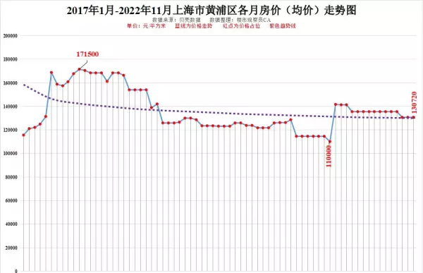 上海徐汇区房价2022最新价格(2)