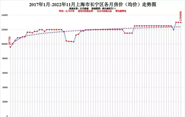 上海徐汇区房价2022最新价格(3)