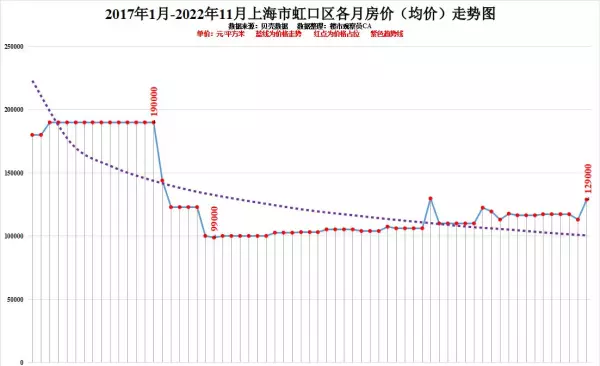 上海徐汇区房价2022最新价格(4)