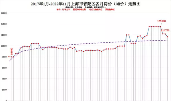 上海徐汇区房价2022最新价格(5)