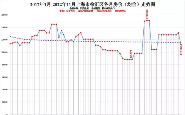 上海徐汇区房价2022最新价格(6)