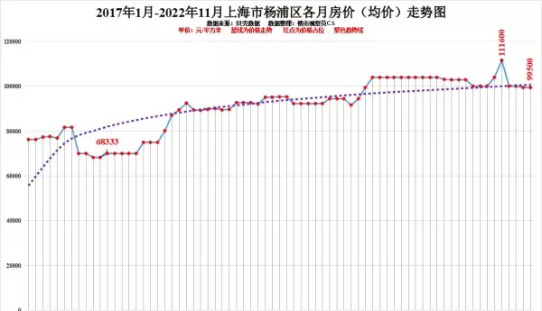 上海徐汇区房价2022最新价格(7)