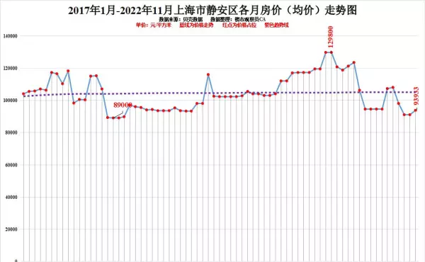 上海徐汇区房价2022最新价格(8)